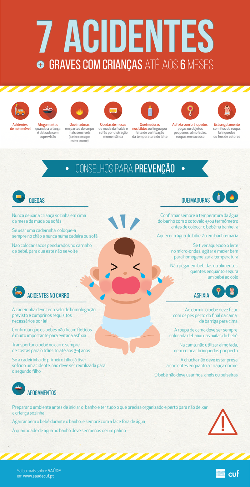 Infografia sobre os 7 acidentes mais graves com crianças até 6 meses: