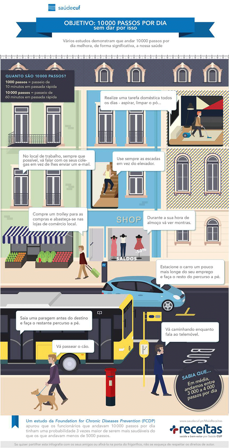 Infografia com dicas para dar 10000 passos por dia sem dar por isso