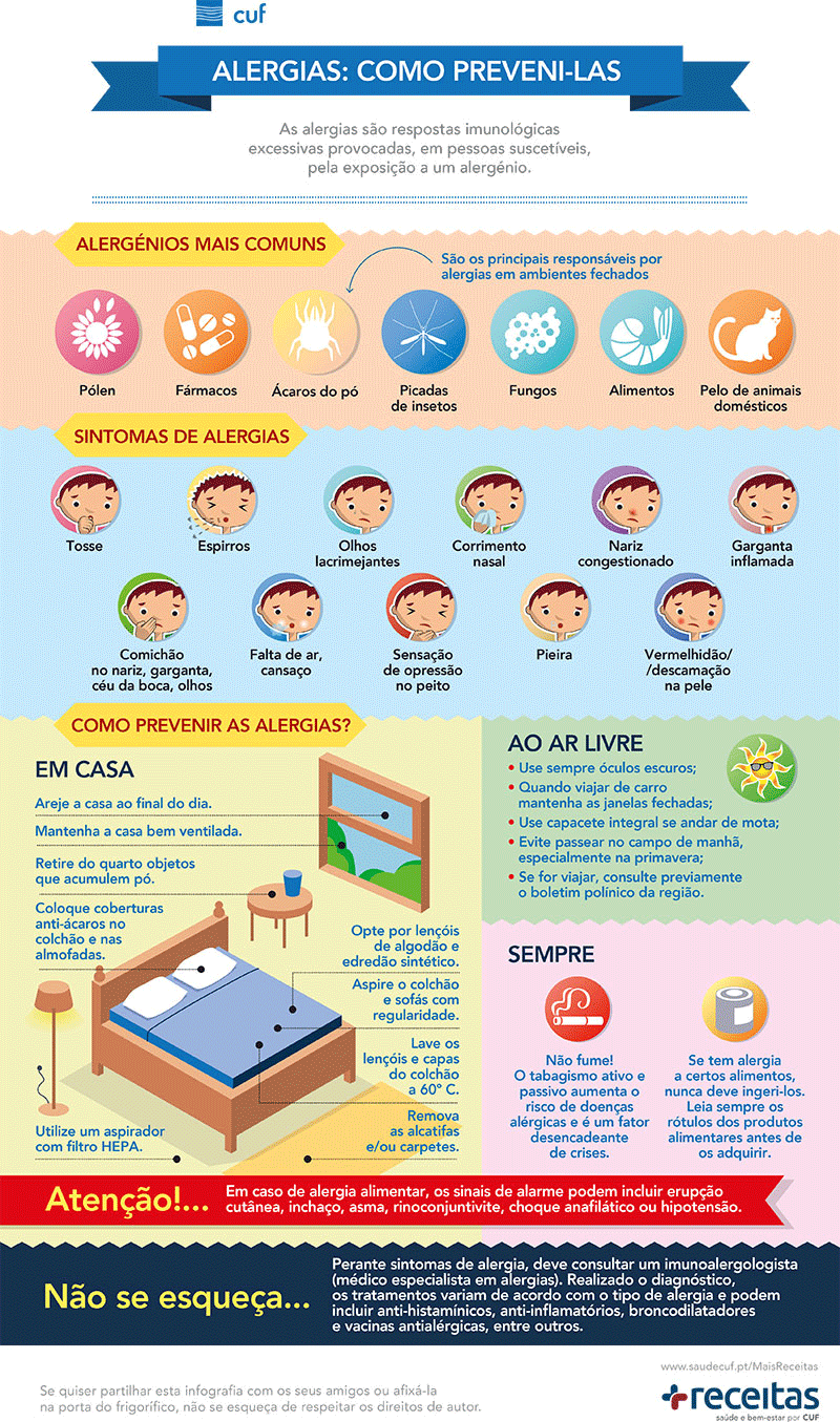Infografia sobre como prevenir as alergias