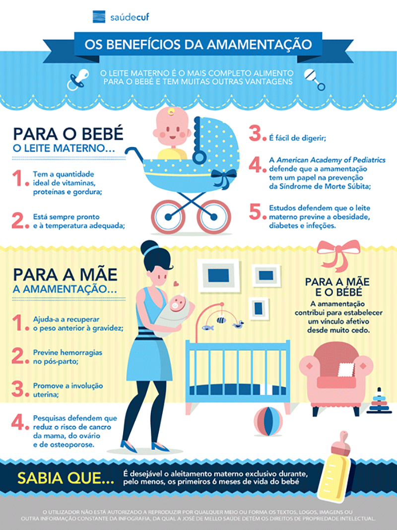 Infografia sobre os benefícios da amamentação para a mãe e para o bebé
