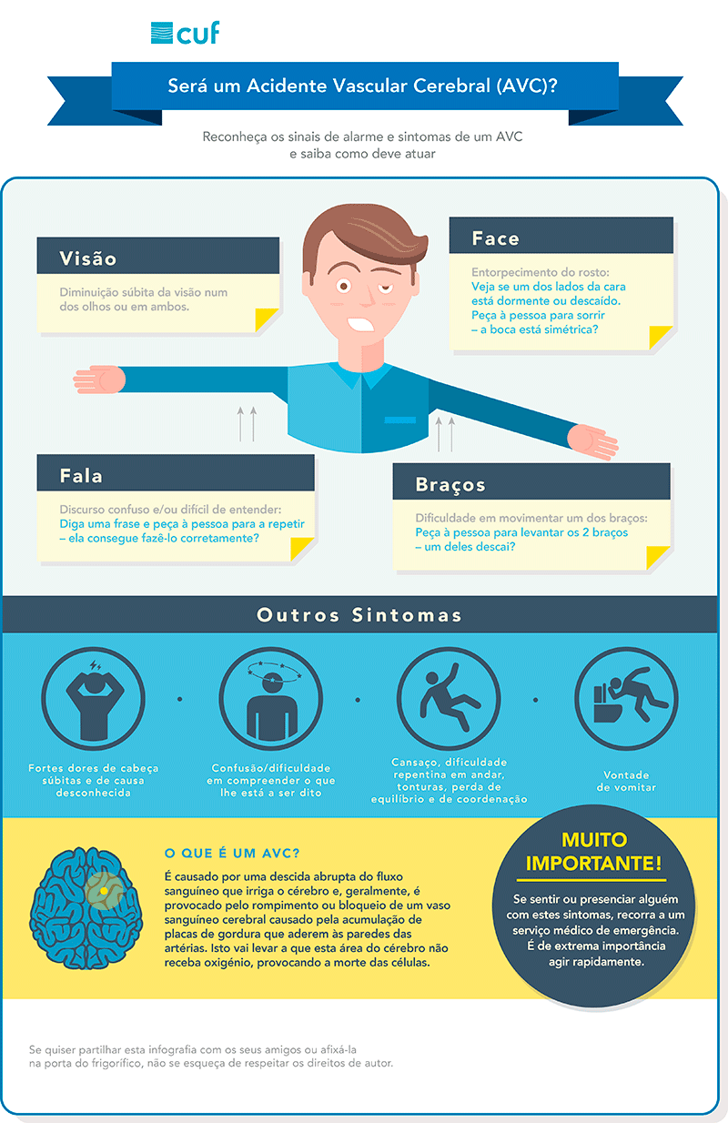 Infografia sobre os sinais do AVC
