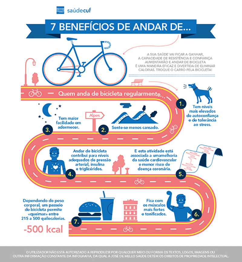 Infografia sobre os benefícios de andar de bicicleta