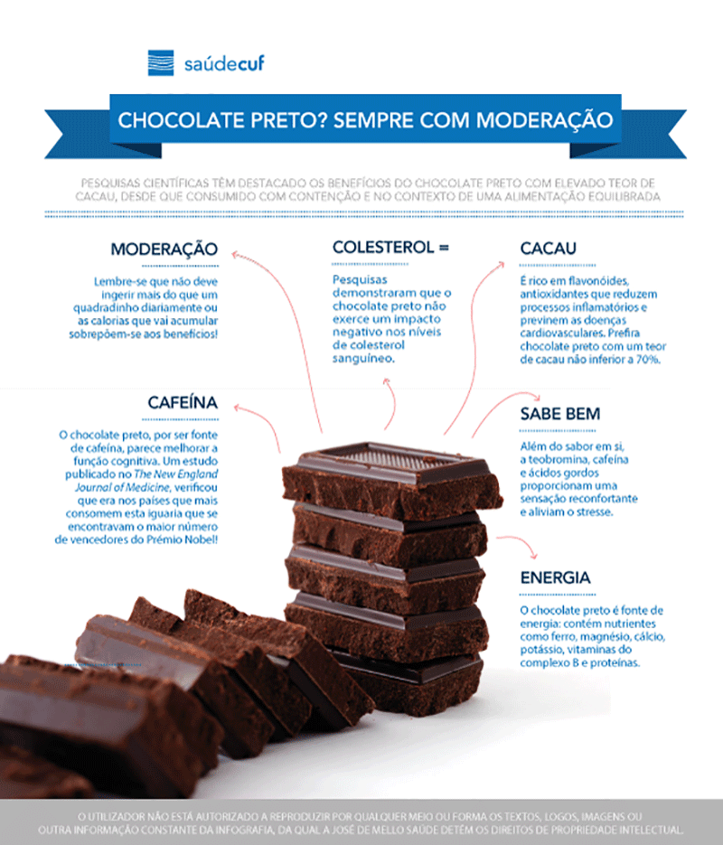 Infografia sobre benefícios de ingerir chocolate preto com moderação
