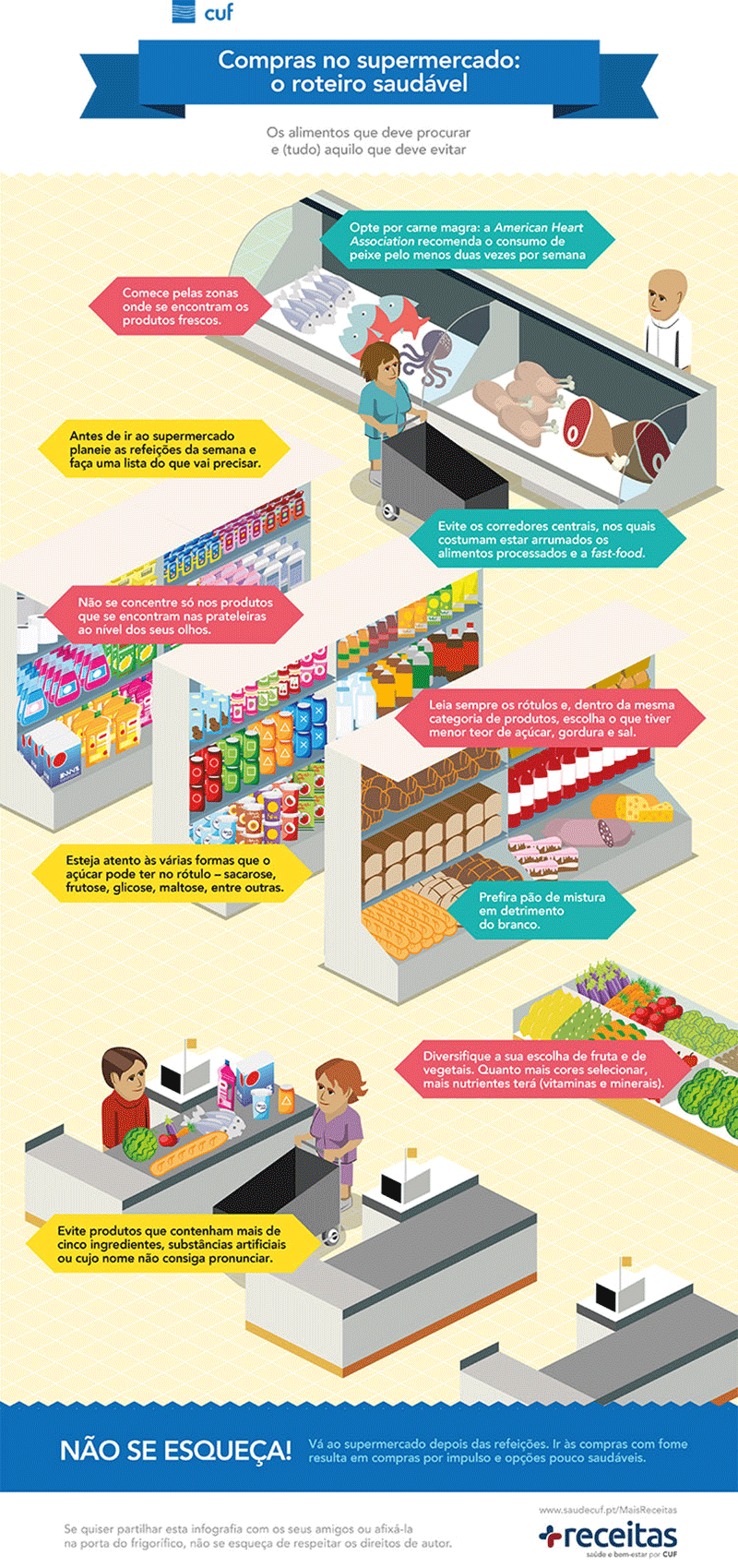 Infografia sobre o roteiro saudável para quem faz compras no supermercado