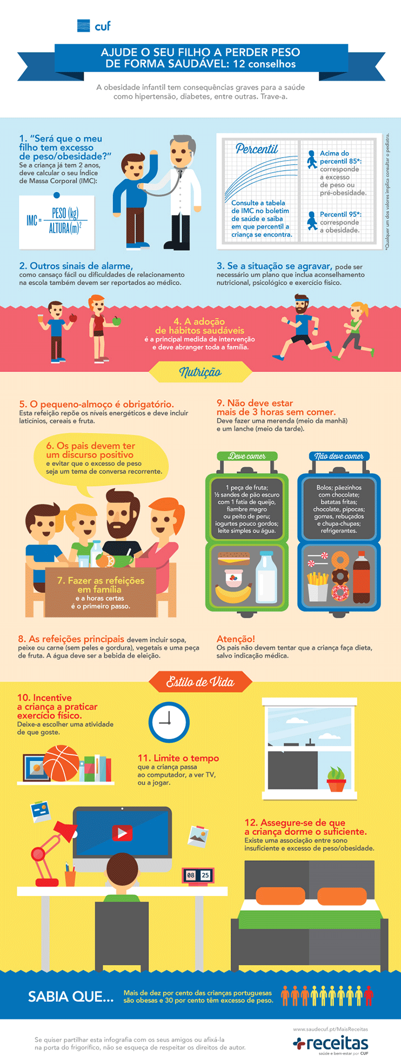 Infografia sobre estratégias para ajudar filho a perder peso de forma saudável