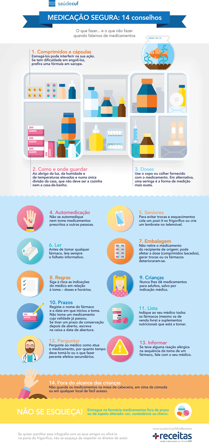 Infografia sobre conselhos para uma medicação segura