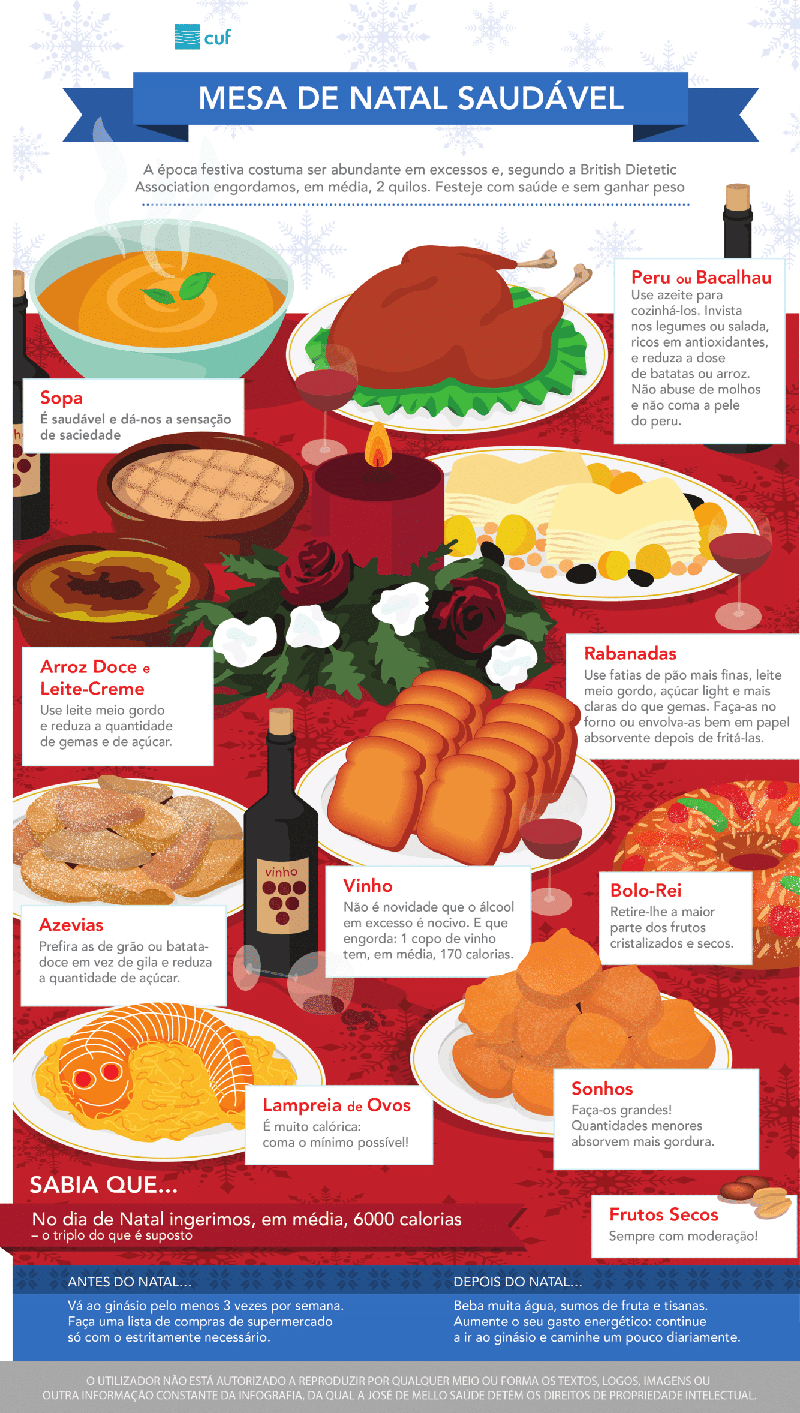 Infografia sobre truques para uma mesa de natal saudável