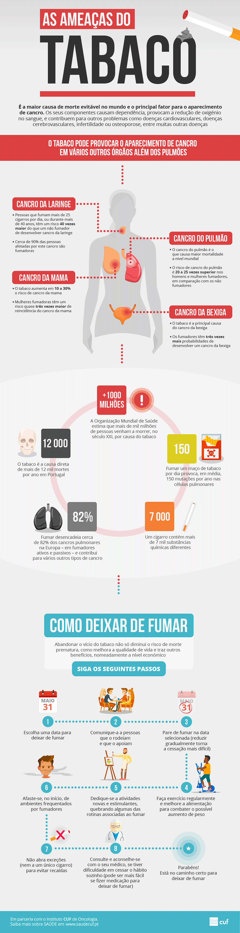 Infografia sobre os malefícios do tabaco e como deixá-lo
