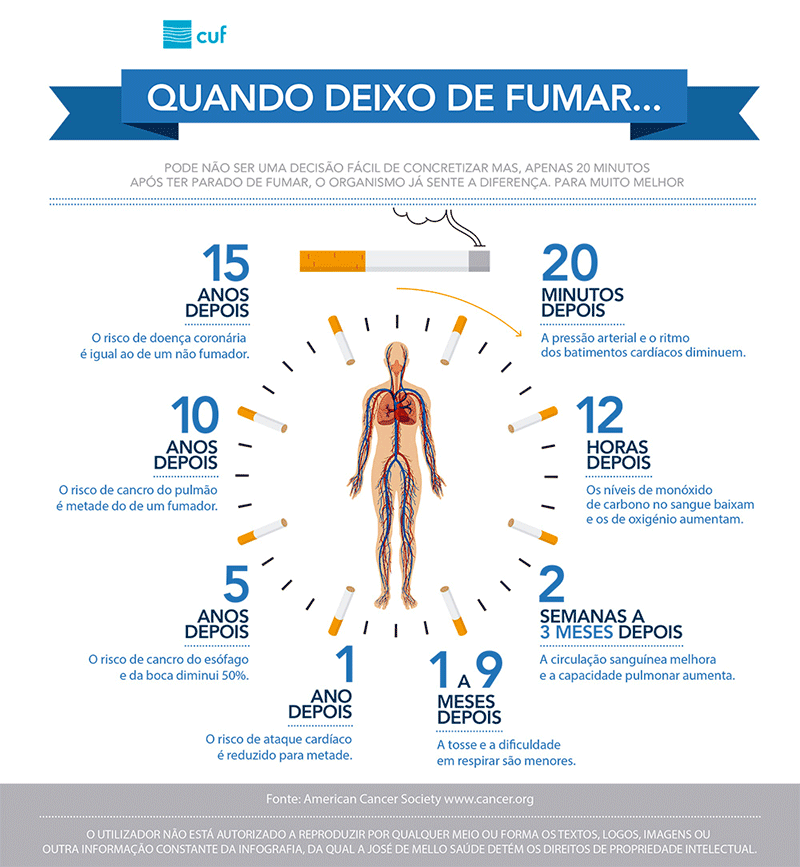 Cigarro Aumenta A Pressão