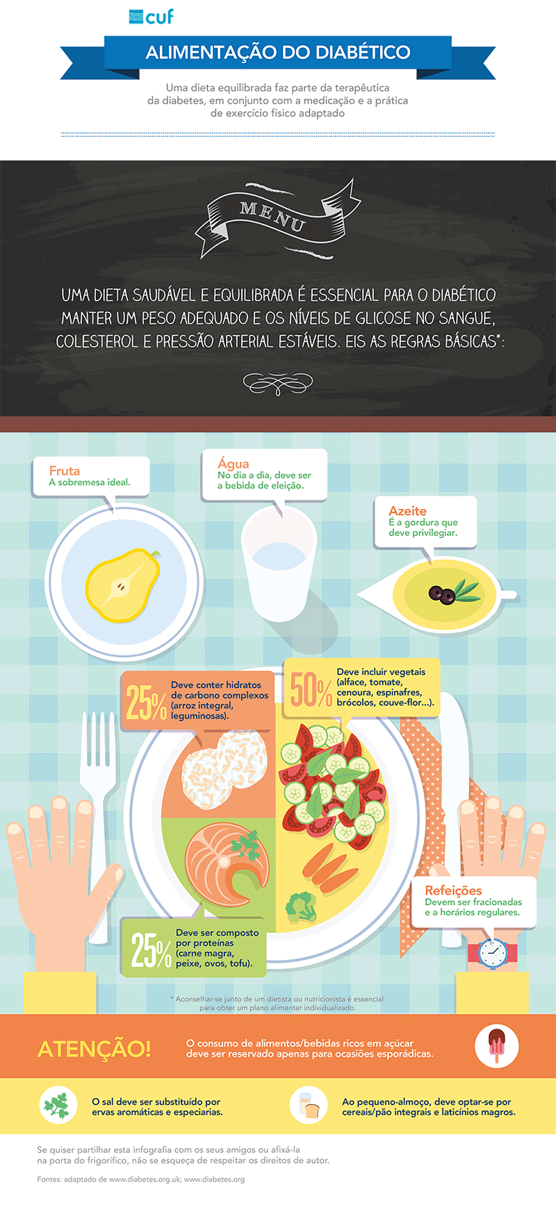Infografia sobre alimentação para diabéticos