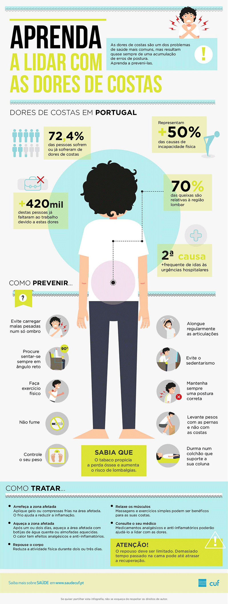 Infografia sobre tratamento e prevenção de dores nas costas