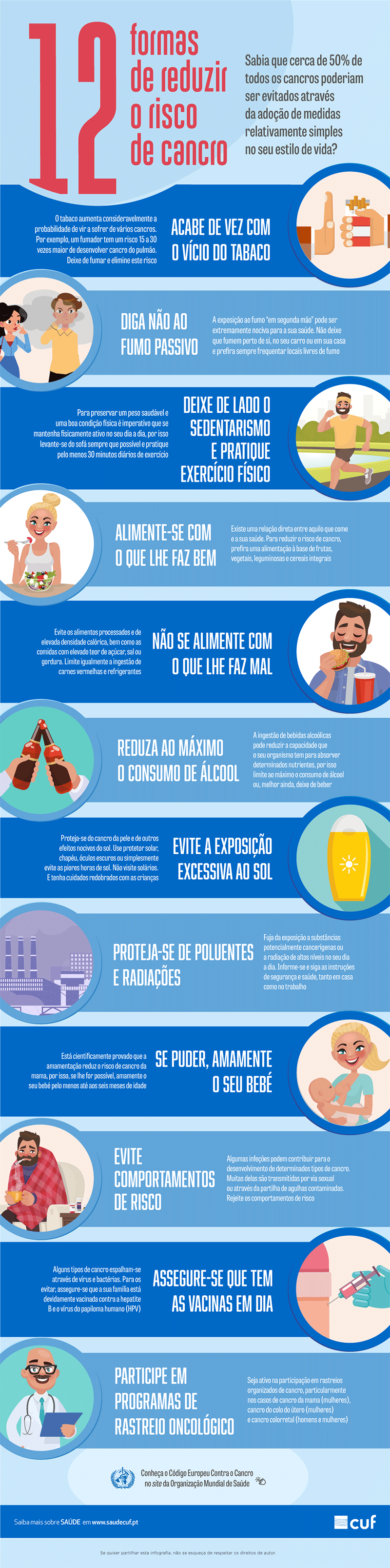 Infografia sobre 12 formas para reduzir o risco de cancro