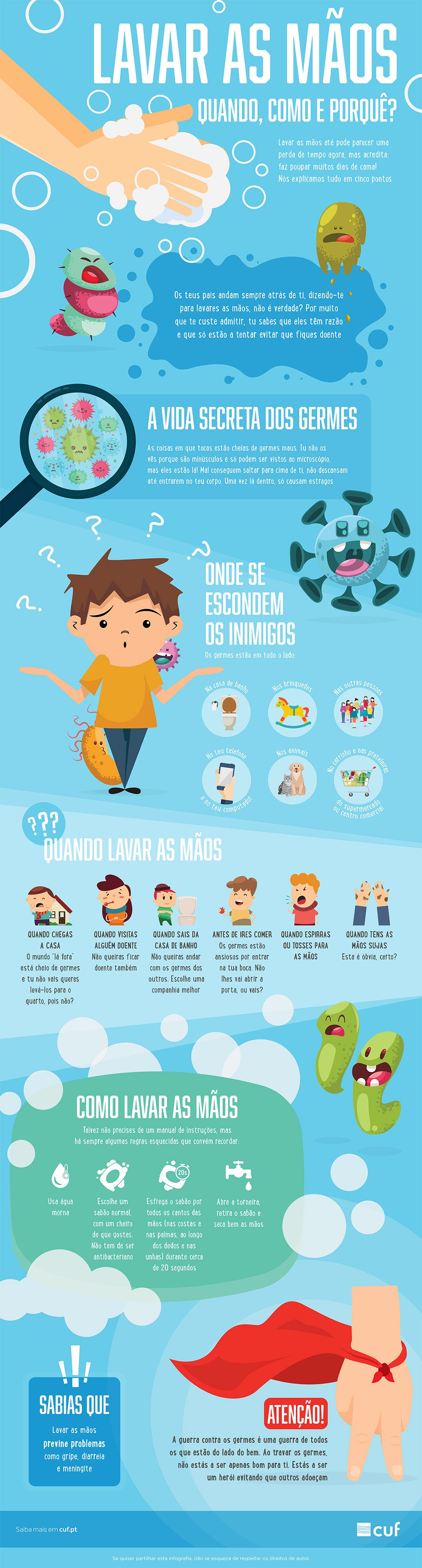 Infografia sobre a importância de lavar as mãos